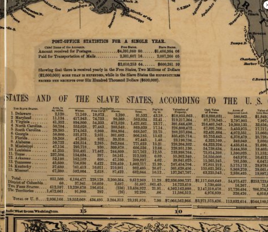 Post-office statistics: Free States vs. Slave States
